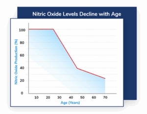 nitric-chart